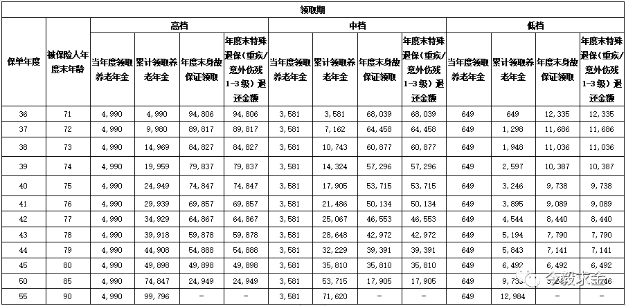起底神秘的养老金融巨头：国民养老