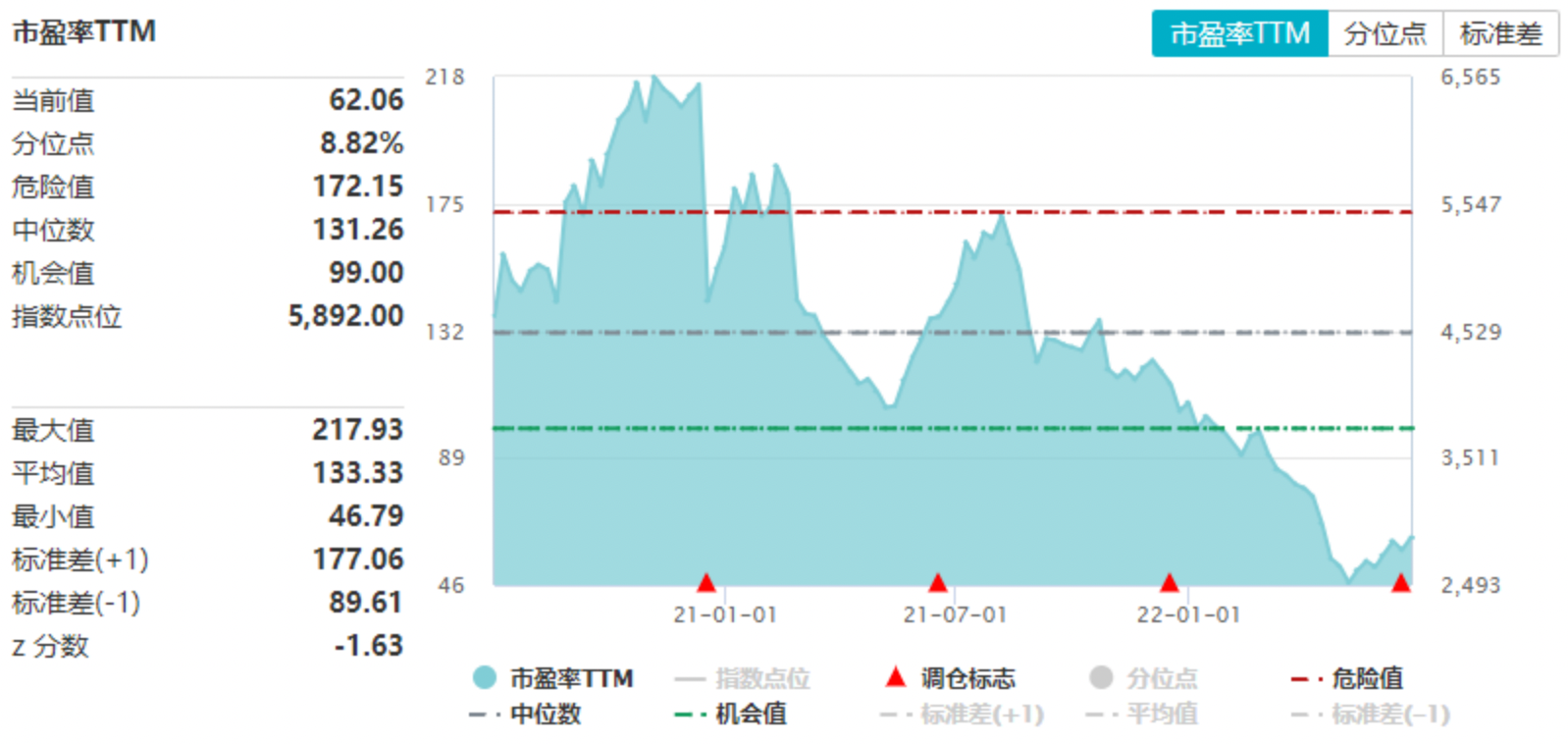 「平安E周刊」第38期 爆款车型发布频，看好下半年新能车销量
