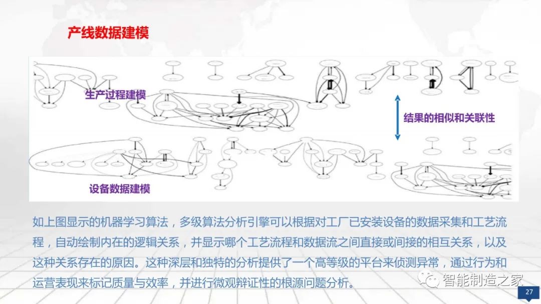 数字化工厂大数据顶层规划与建设方案
