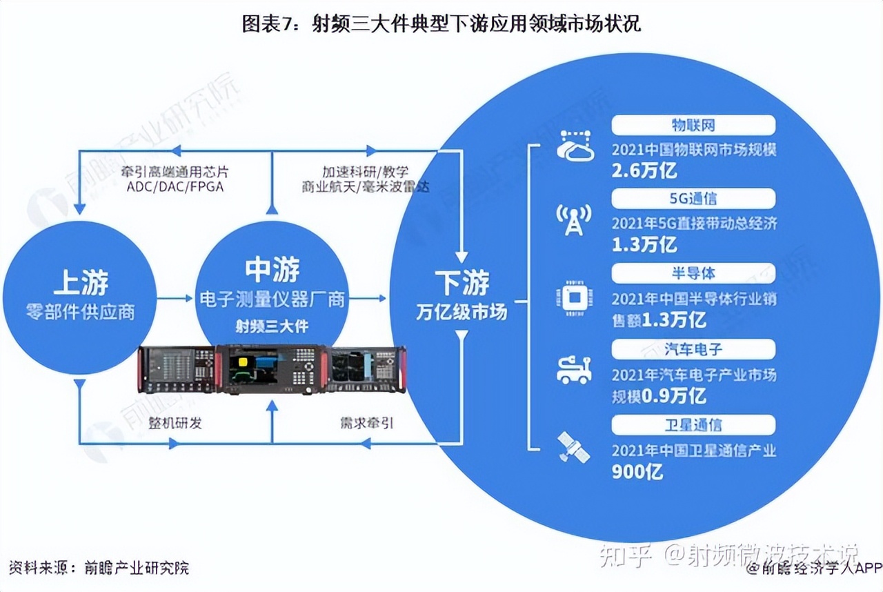 射频三大件国产替代路径：国产替代已大势所趋，国内厂商如何破局