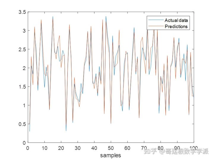 基于极限学习机的预测、图像降噪和回归