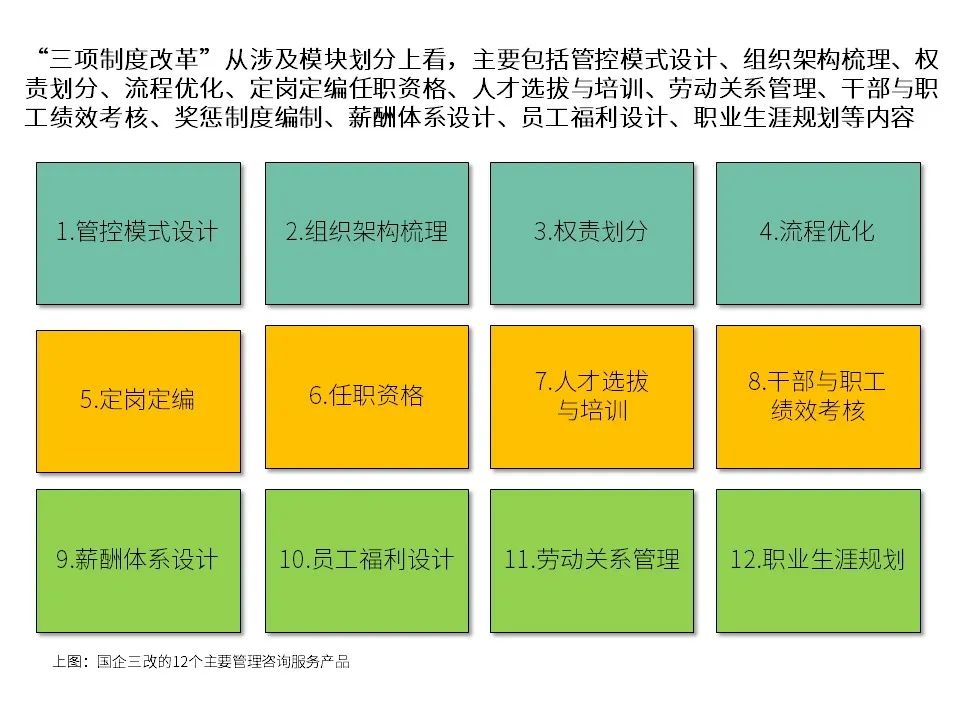 国有企业改制文件,1998年国有企业改制文件