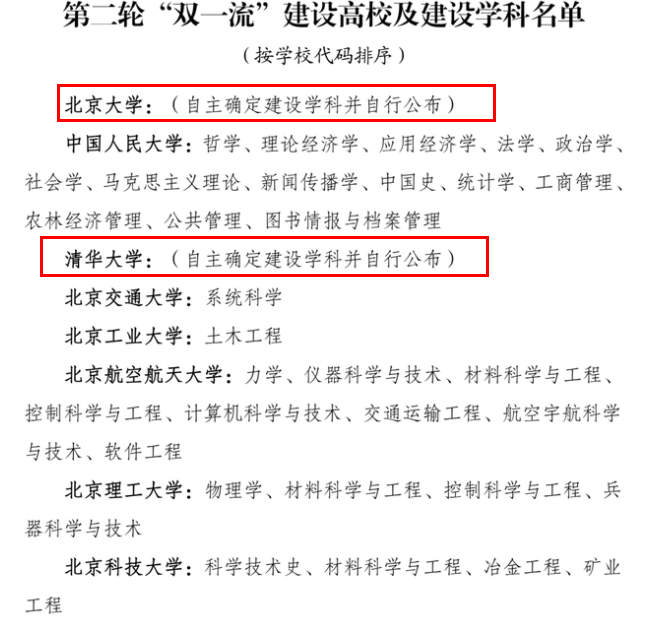 2022“双一流”大学名单出炉，河南2所高校上榜，河北却颗粒无收