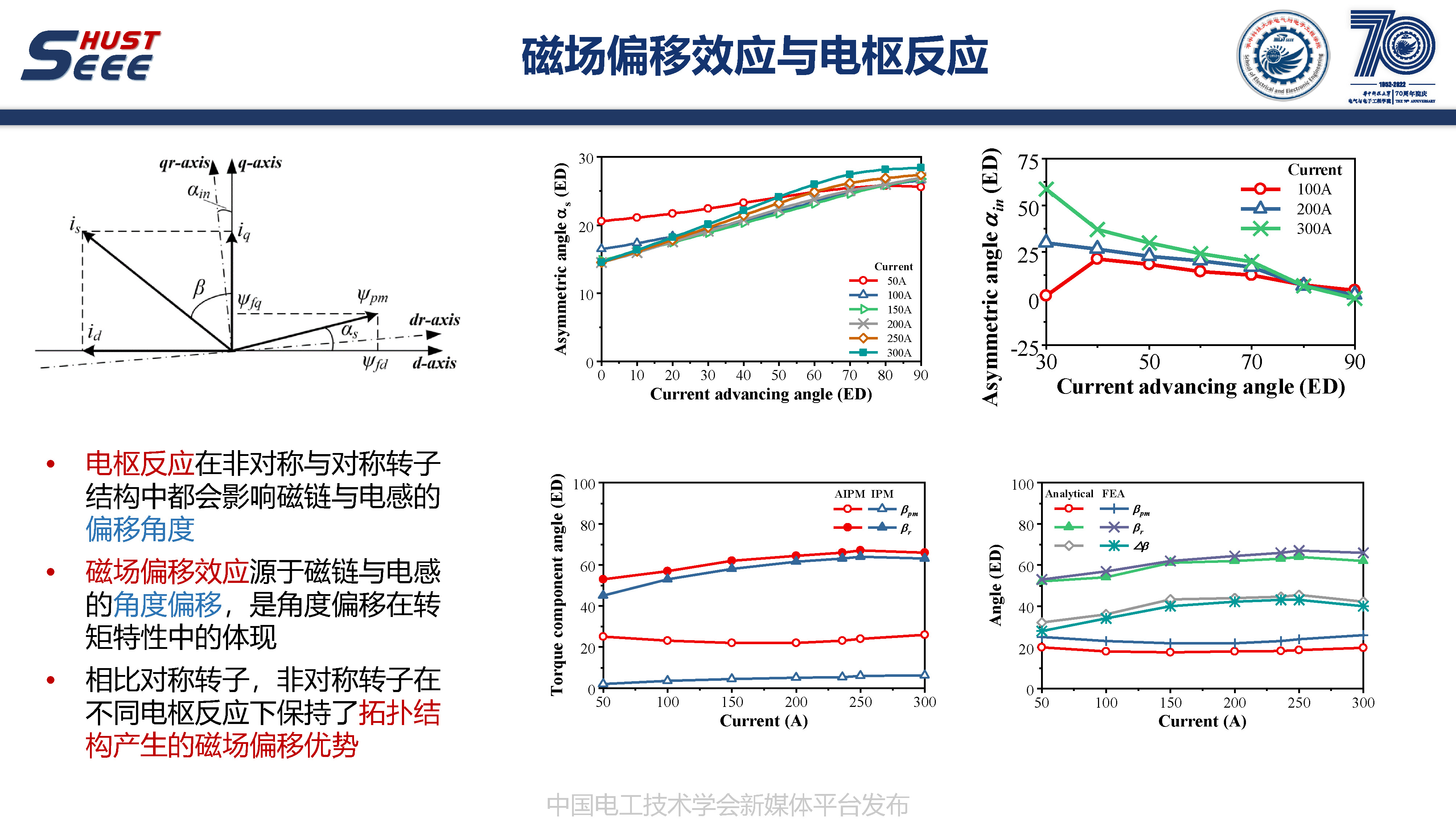 英国戴森公司肖洋博士：非对称转子内置式永磁电机的研究报告