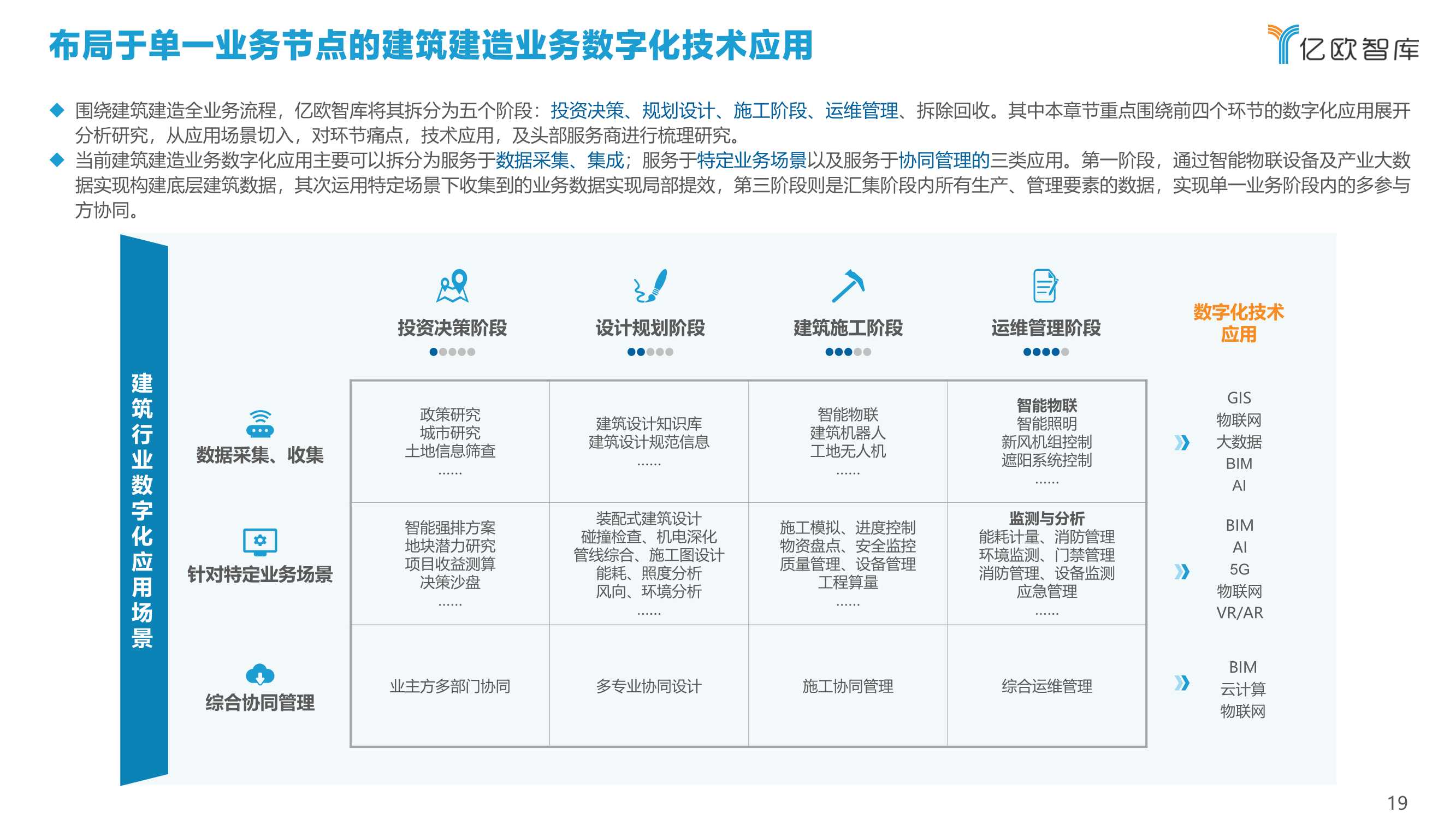 2022中国建筑行业数字化转型研究报告（40页）