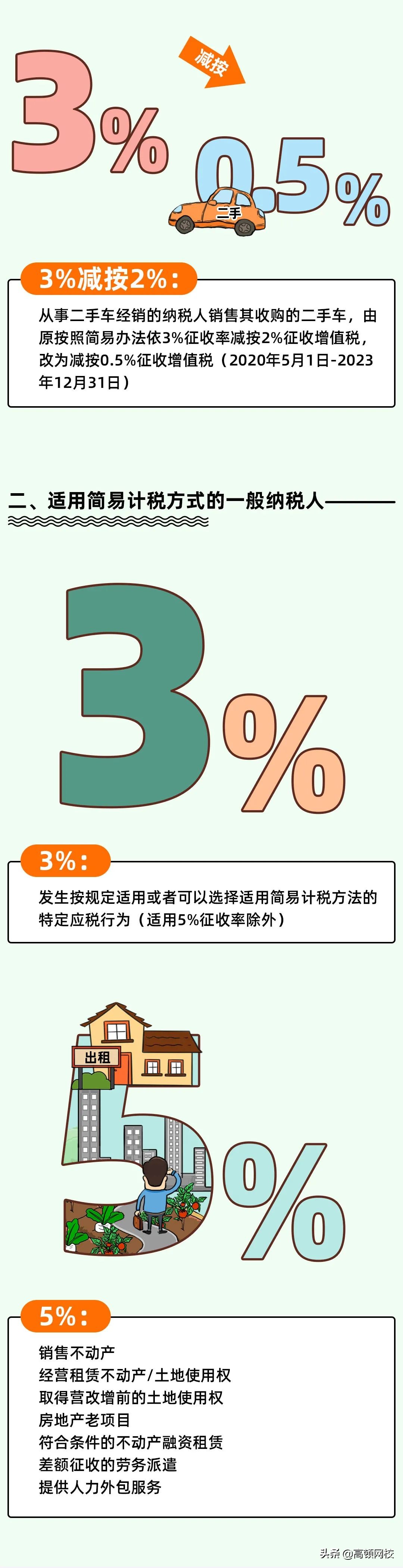 增值稅又变了！13%→3%，3月1日起执行！注会考生特别注意