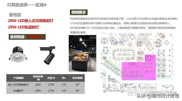 超市卖场分区灯光照明设计及灯具选择建议