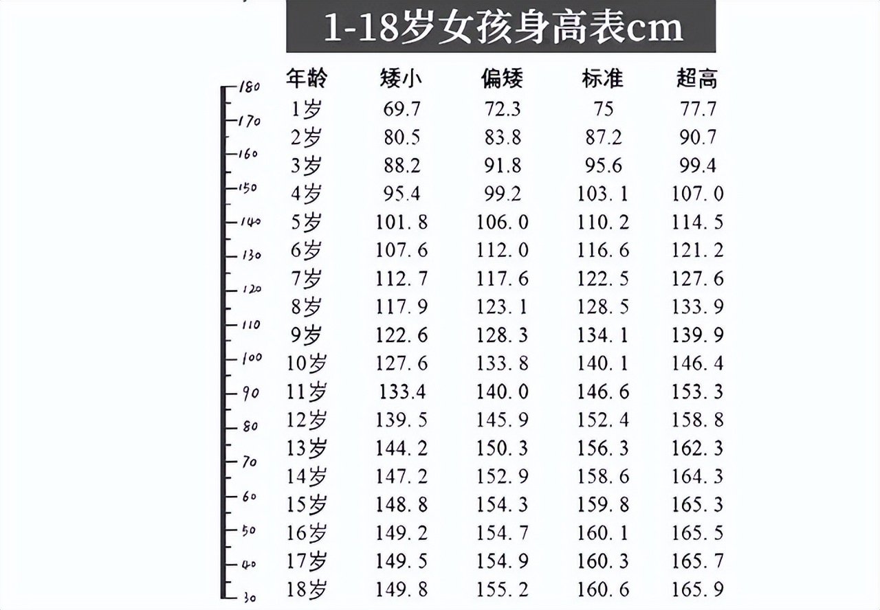 婴儿生长发育标准表图（1）