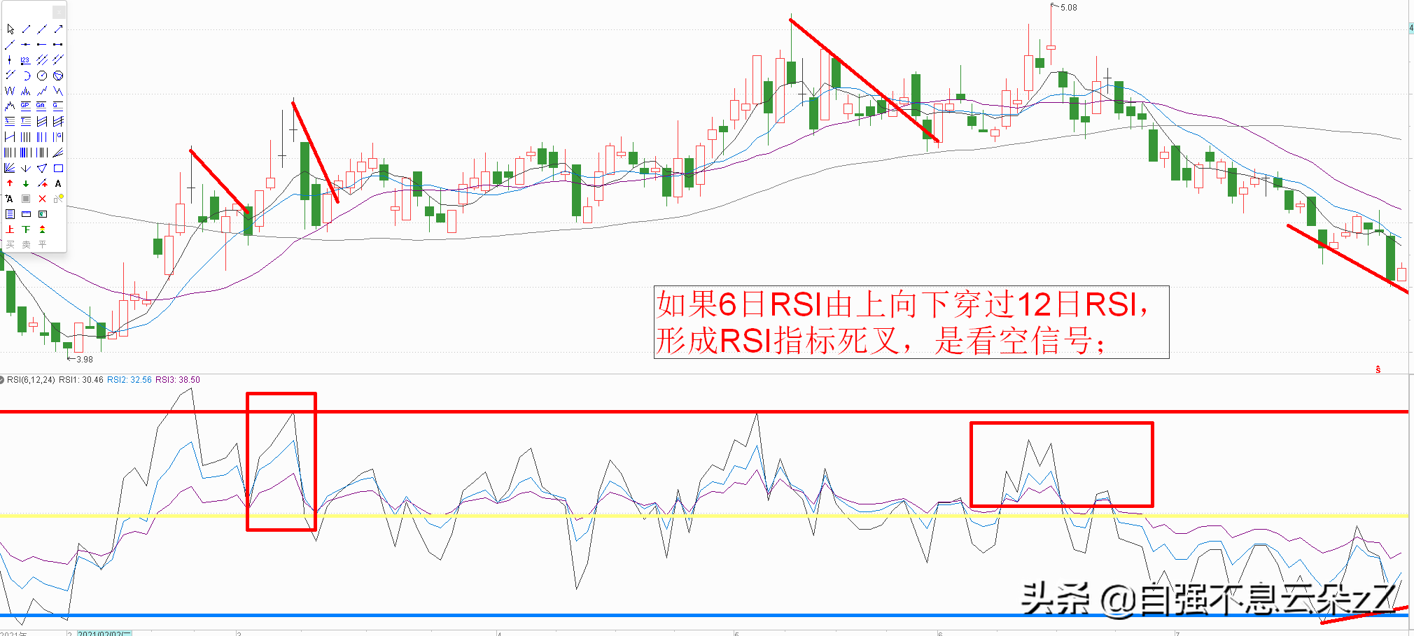 rsi指标三条线使用技巧详解，RSI指标买卖点分析？