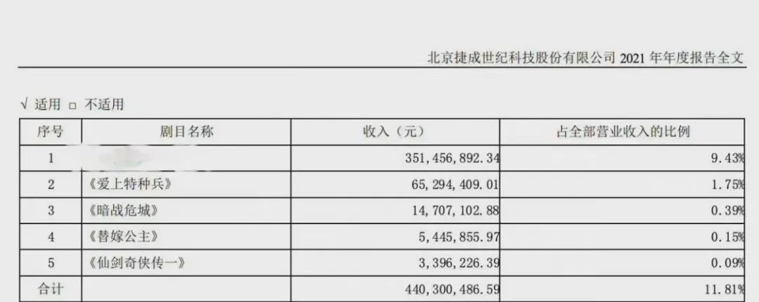 未来1年，有3部《仙剑》新剧要上！来头都很大，观众要乐到失眠了