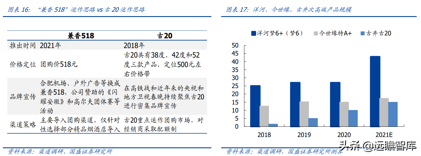 安徽白酒中的"茅台"，口子窖：改革正在加速，成效有望陆续显现