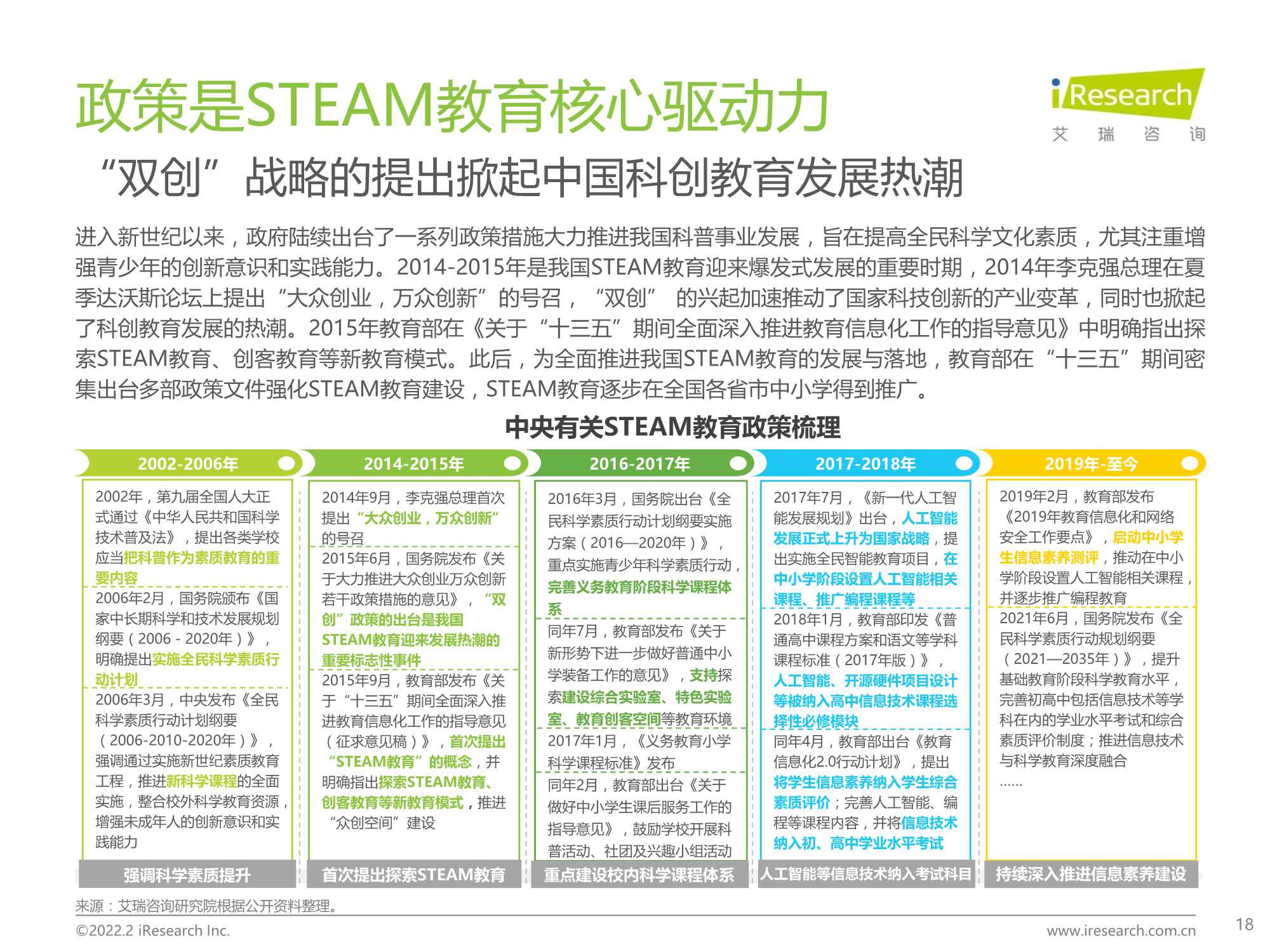 2022年中国青少年STEAM教育研究报告