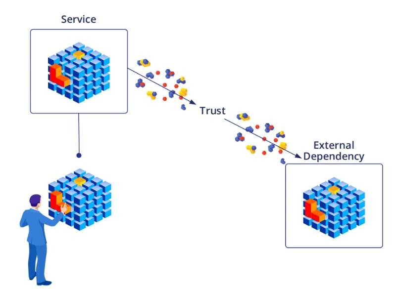 详解SBOM清单：要素、用例和工具