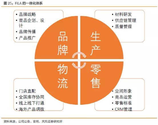 德尔惠和cba的篮球哪个好(安踏的逆袭：超李宁，战耐克，冲刺世界第一)