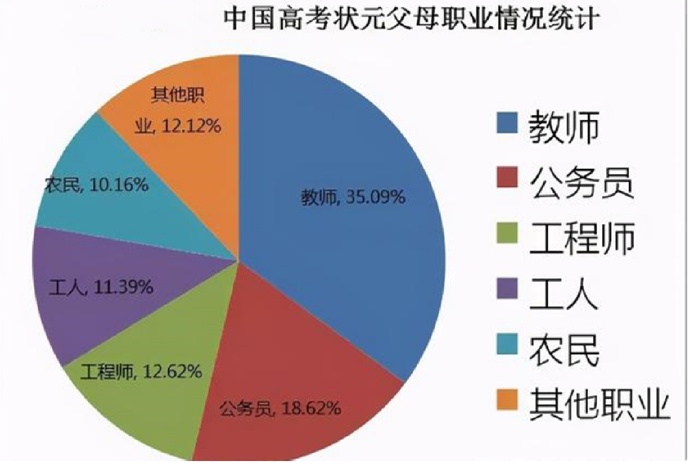 浙江“双教职工”家庭，晒出真实的工资单，年收入高达56万+