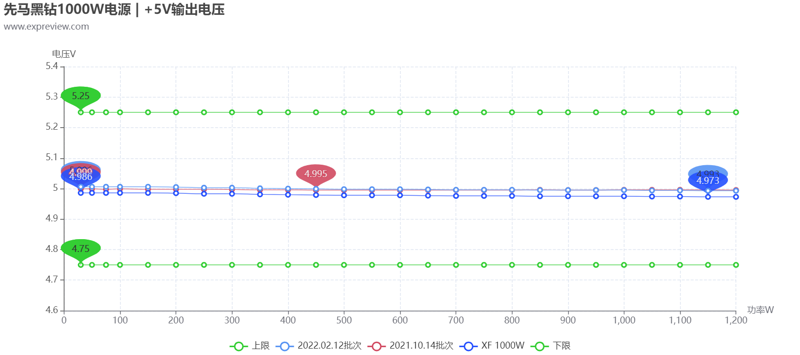 先马黑钻1000W电源性能追踪评测：持久实力还是昙花一现？