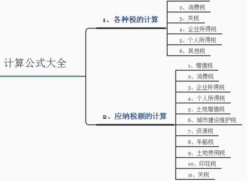 7月大征期！这18个税种税目税率表及应纳税额计算模板，收好备用