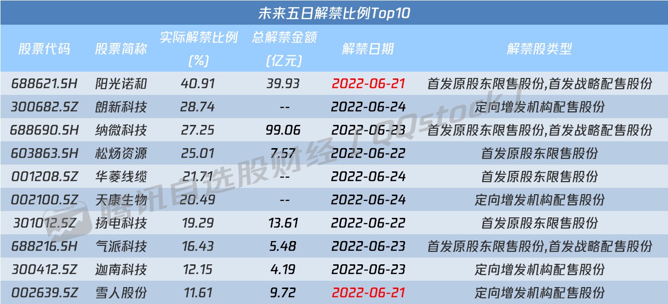 今天机会，期待迪王拉升