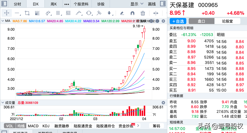 本周涨幅最大的十只股票