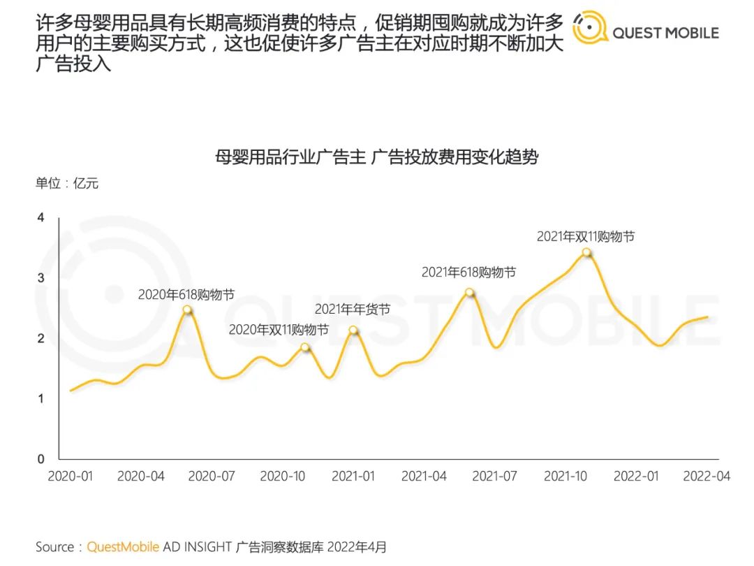 2022儿童经济洞察报告