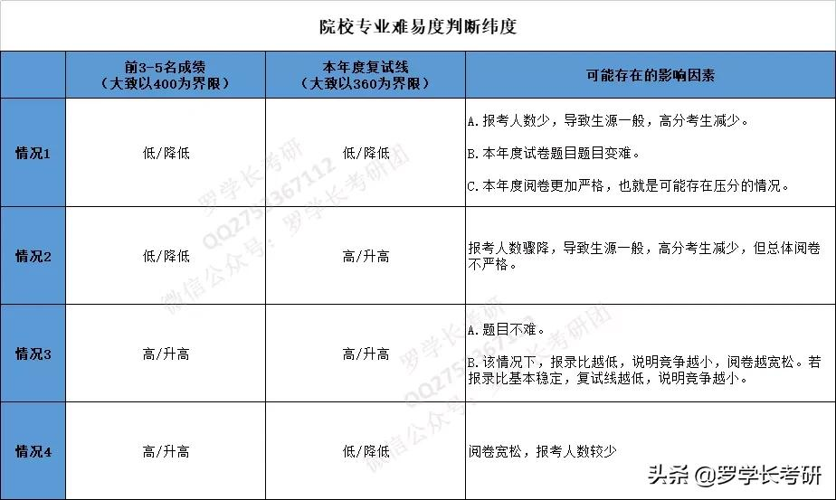 湖师大新传：六个维度、四千字，透彻解析湖师大新传考研难易程度