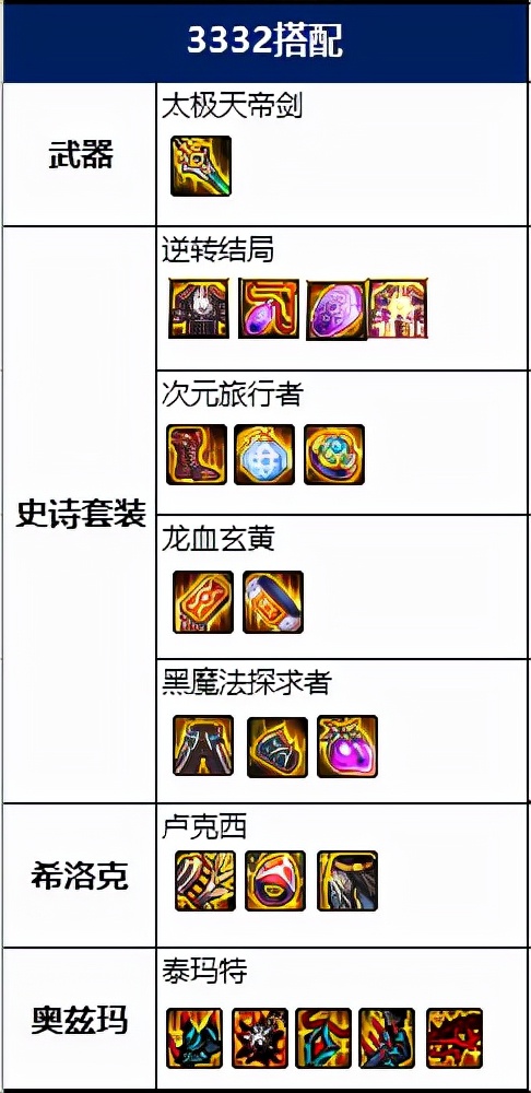 DNF：瞎子这波改版起飞，快来起一个吧