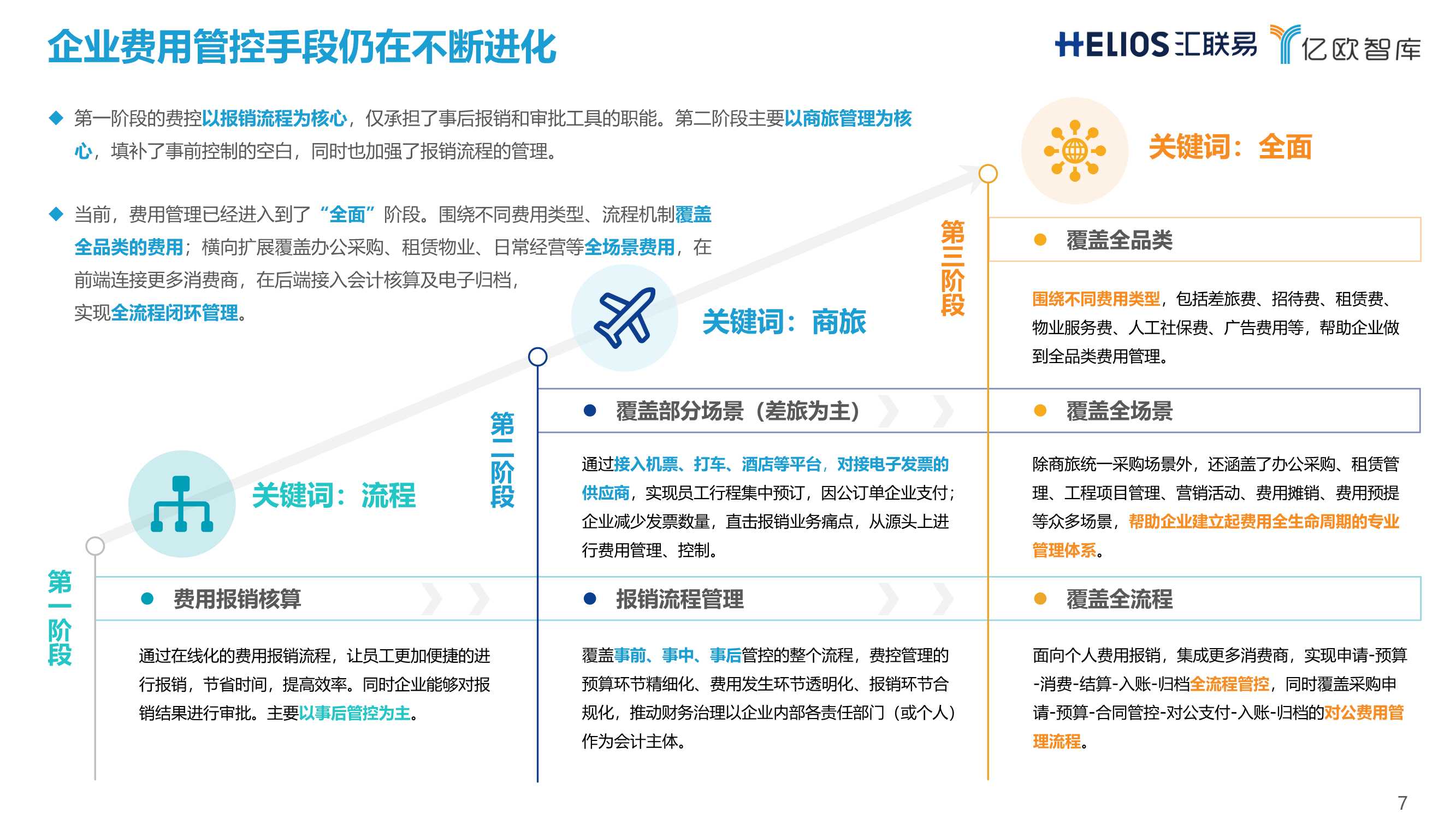 连锁经营行业全面费用管理数字化白皮书