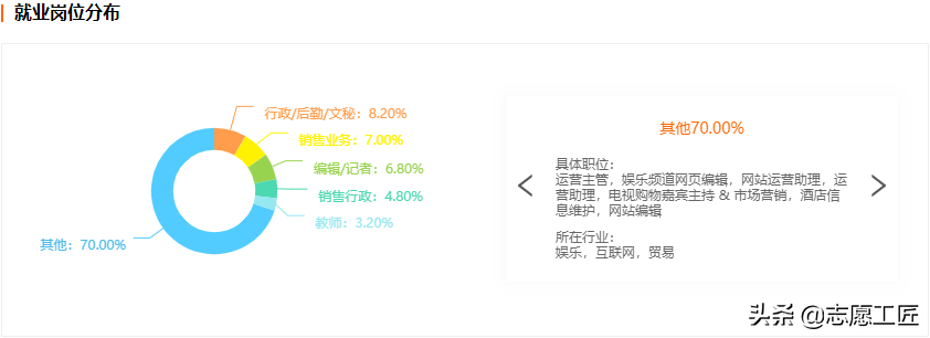大冷门专业？详解历史学类下设的8个专业，就业方向差别有多少