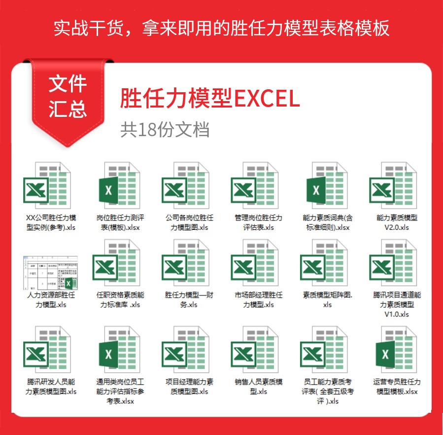 员工胜任力模型下的个人能力评估与发展规划