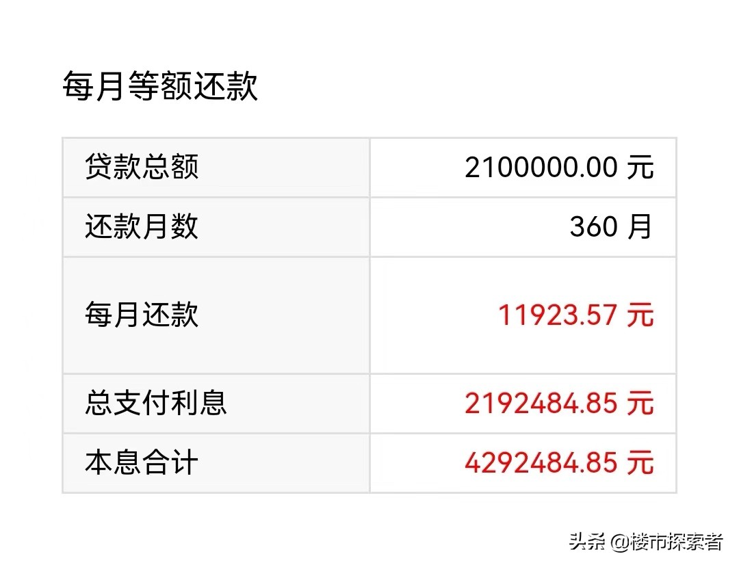 如果房贷利率只要2%，将会是购房者最大的福利