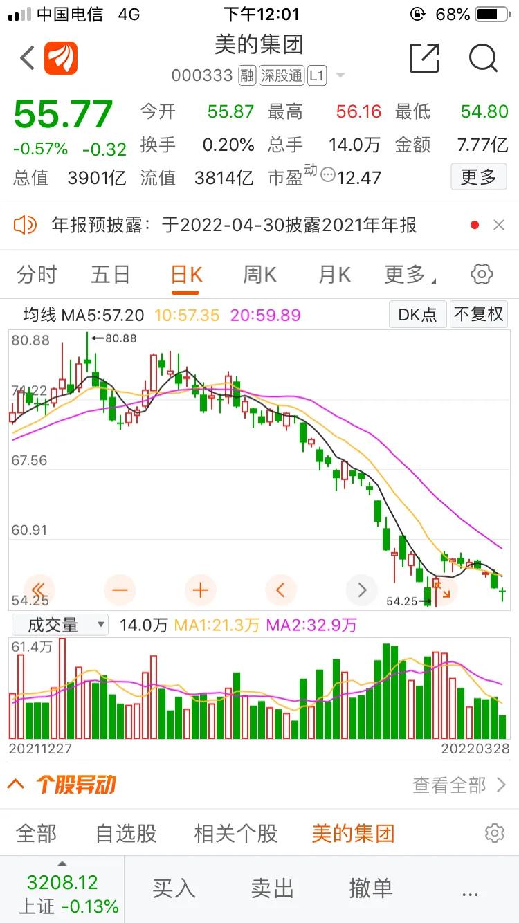 公告：美的集团回购847万股 耗资4.86亿元