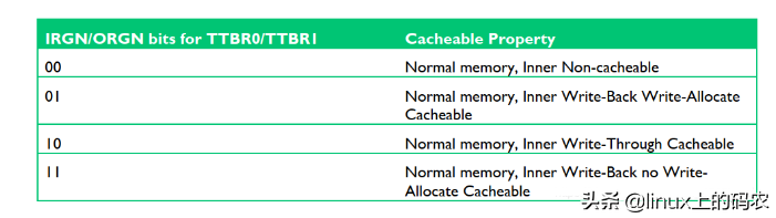 一篇搞懂ARM、MMU（有这一篇就够了~）