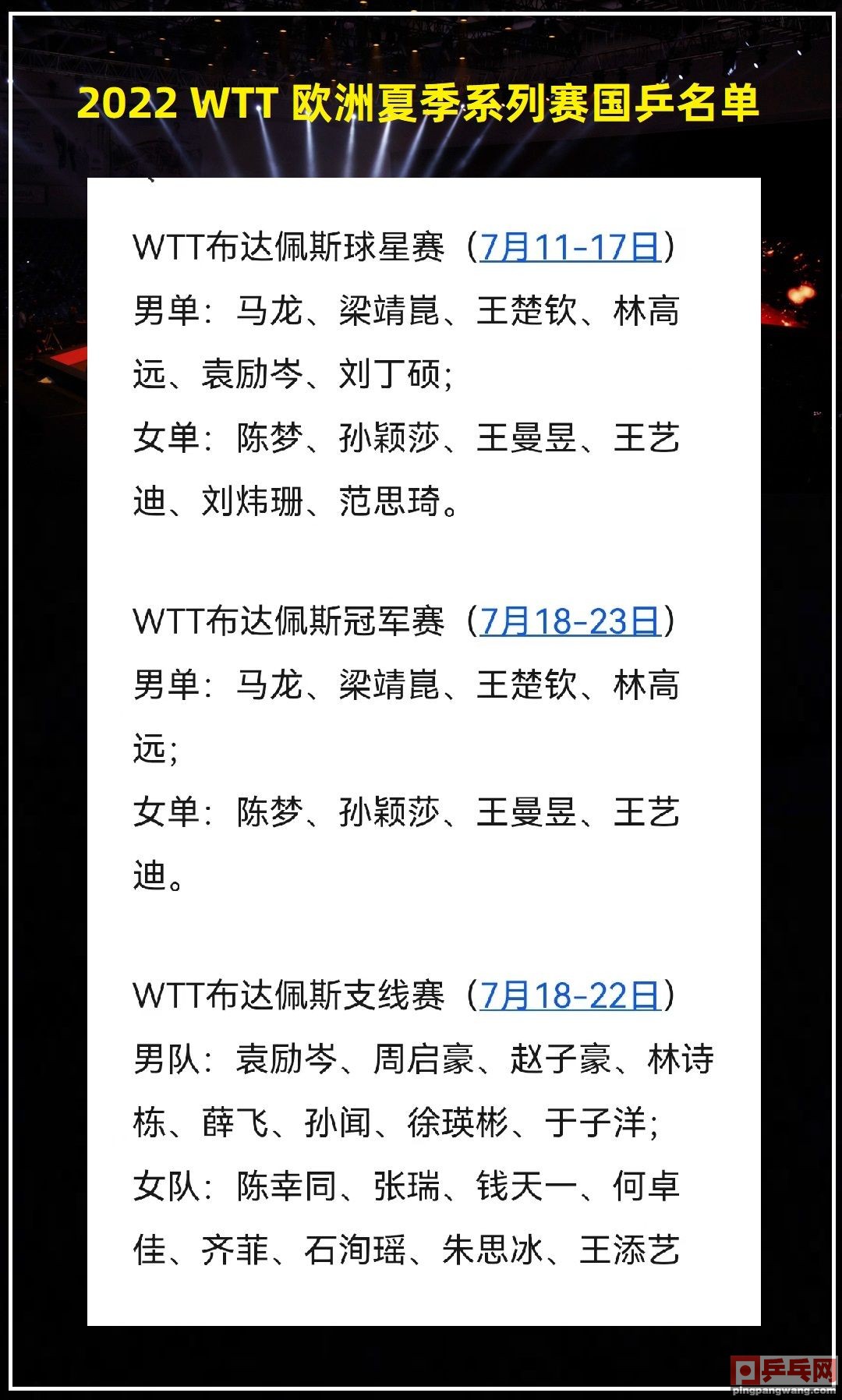 世界杯wt(wtt球星挑战赛首日，盘点资格赛中的高手，不乏世界冠军阵容内卷)