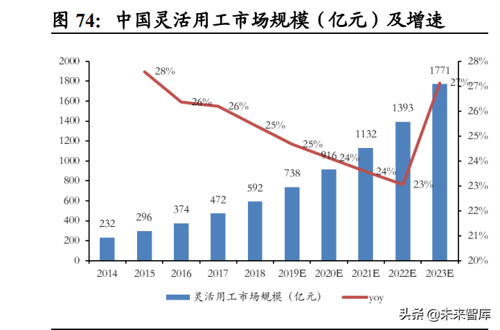 珀莱雅招聘（社服行业研究及2022年投资策略）