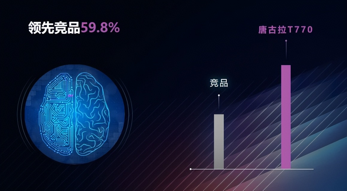 逐项拆解 | 从AI Benchmark跑分看展锐5G芯片T770的AI性能