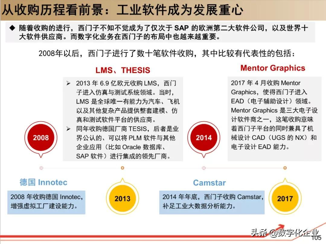 西门子•工业软件:研究框架(125页)