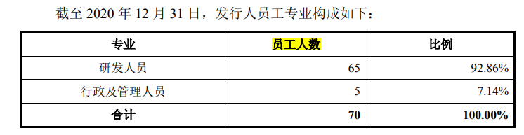 益方生物8亿股权激励入研发费用，亏损超13亿，专利纠纷未解