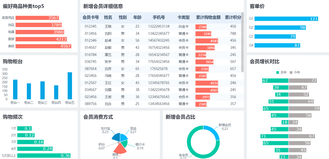 花了15天，研究了10个的大型商超的运营之路，总结出最后这3步