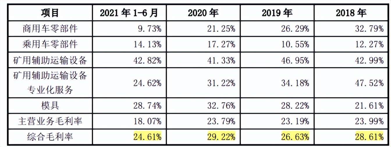 失信被执行人亚通股份将上会，现金流长期为负，毛利率下滑