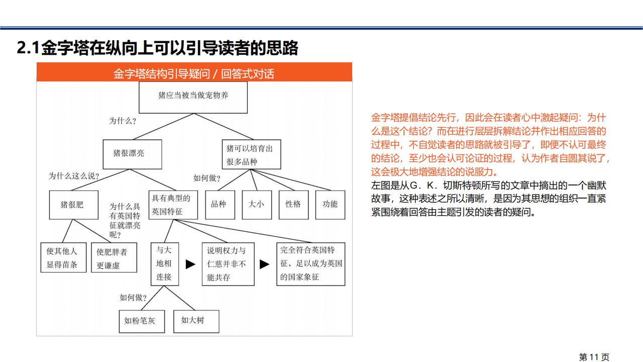 图解笔记《金字塔原理》，系统解析思考、表达和解决问题的逻辑