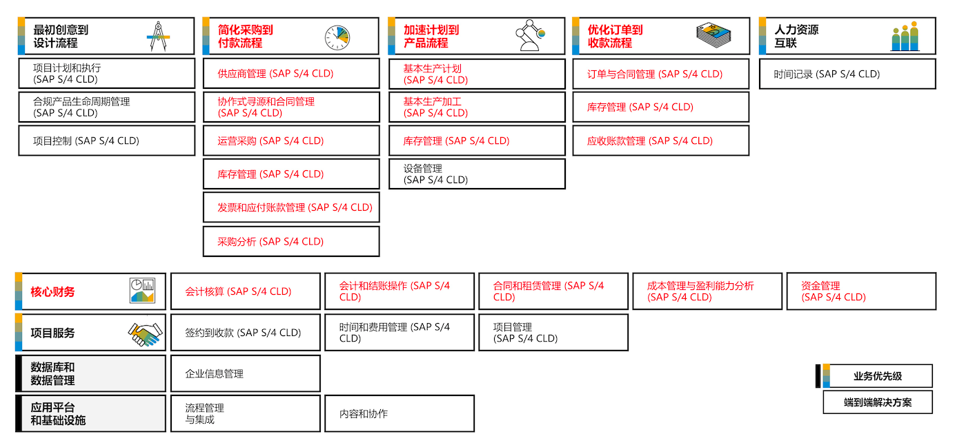 如何借助新能源ERP，帮助新能源企业快速领先？