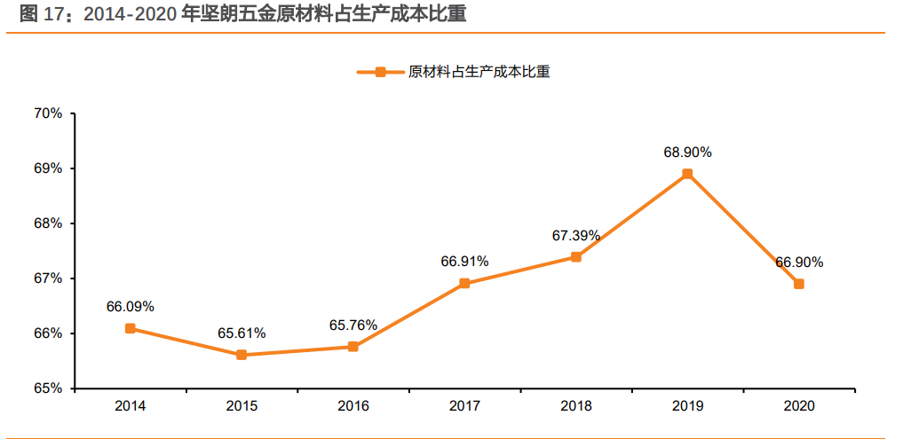 帅康集团有限公司招聘（坚朗五金研究报告）