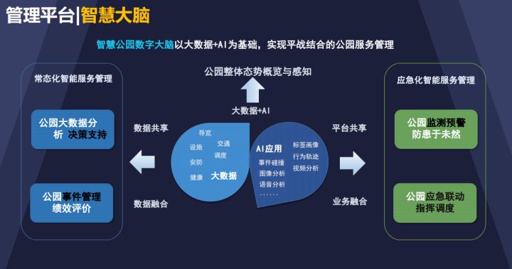 生态湿地公园智能化弱电系统设计方案，弱电设计师收藏