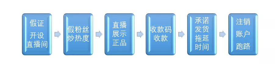 百亿补贴直播间，黄金只卖白菜价？