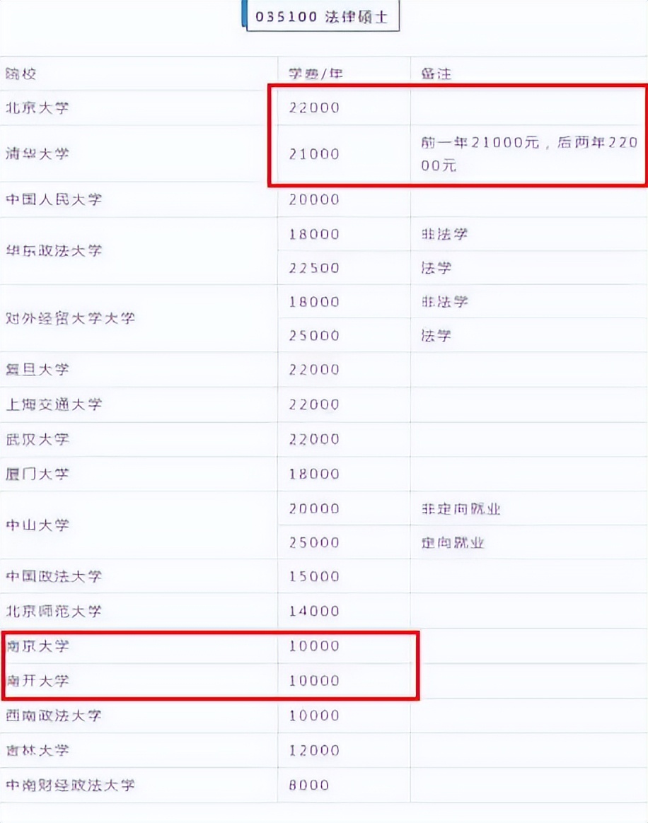 研究生公开“学费清单”，看到真实金额后，农村家长红了眼眶