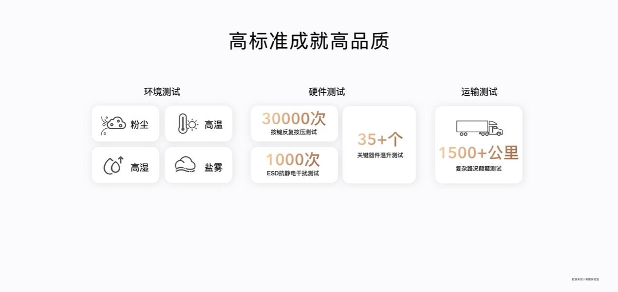 ����ն�̨ͬ���࣬��ҫȫ���������ñ��Ʒ��������ҵ����