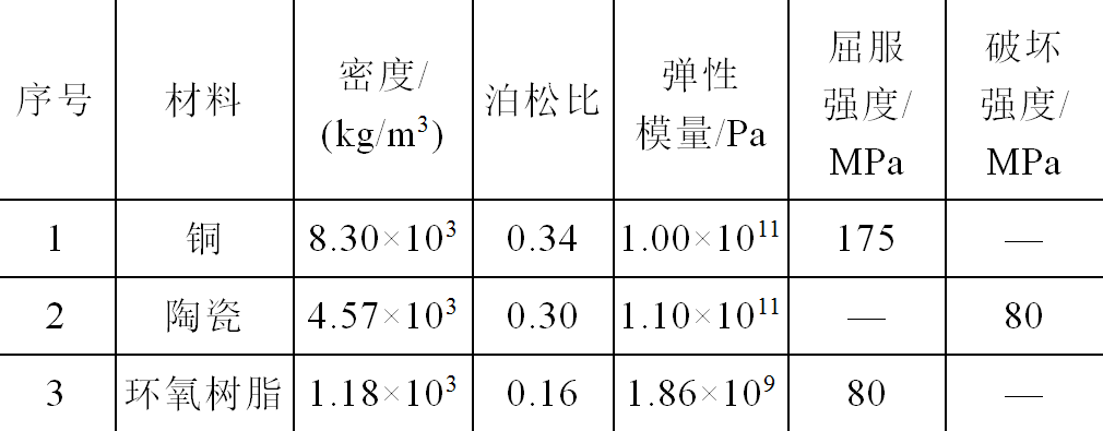 西電高壓開關公司技術團隊在儲能集裝箱母線排研究方面取得新成果