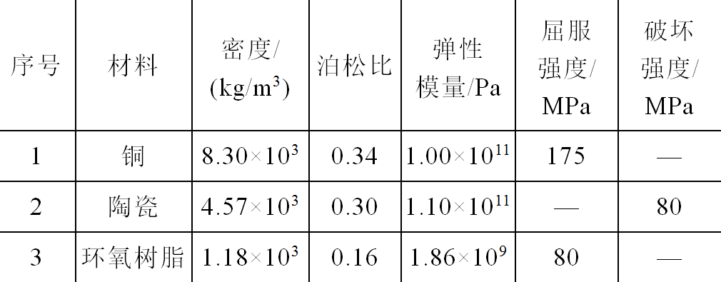 西电高压开关公司技术团队在储能集装箱母线排研究方面取得新成果