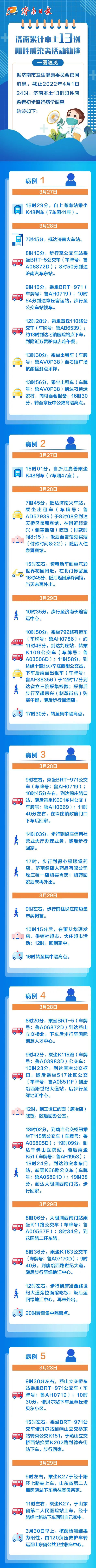 最新！假期期间，这些疫情和文旅信息需周知！