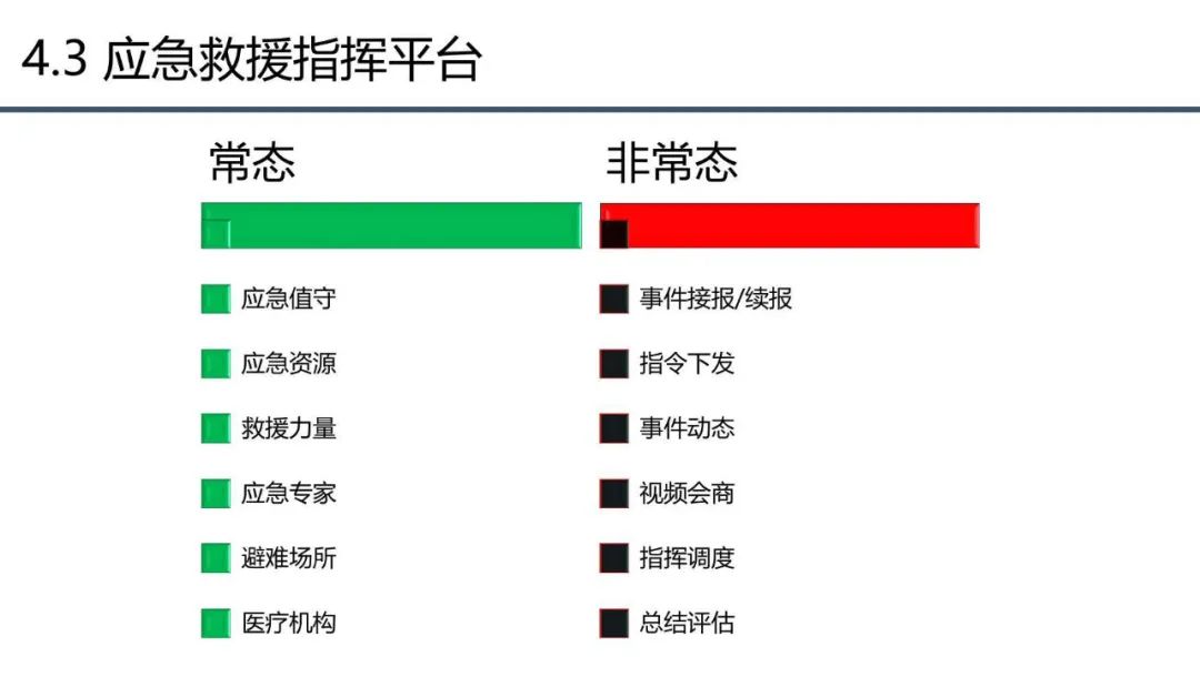 分享 | 应急管理大数据指挥中心解决方案